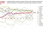 matica_48_WGI_world_governance_indicators_05