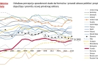 matica_48_WGI_world_governance_indicators_09