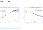 matica_48_WGI_world_governance_indicators_14
